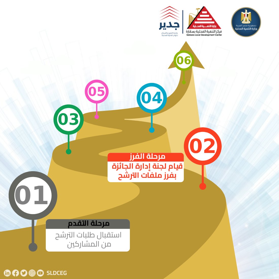 لجنة إدارة الجائزة تراجع وتفرز ملفات الترشح المستلمة